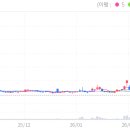 화천석유 Daum카페