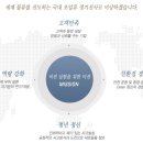 남성해운 채용ㅣ대졸신입사원 모집공고(~1/3) 이미지