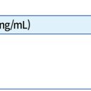 &#39;운동수행능력 향상&#39;에 유익한 다기능 호르몬 비타민D 이미지