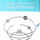 스핀오프 이미지