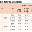 (주)태상 네이버블로그