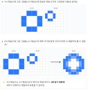 컴퓨터&스마트폰 기초 완전정복 | 체계적으로 배우는 피그마 기초 완전 정복 (픽셀, 배수, 백터와 레스터, 8포인트 그리드)