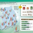 상업용 70 이미지