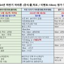 상반기 일정 정리 및 하반기 대회 일정 공지 이미지