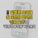 인셀덤하나대리점 - 김해시 | 📱 알뜰폰 요금제, 월 3만원 절약의 '진짜 효과'와 '치명적 부작용' 비교 분석
