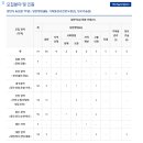 안성인력정보 이미지