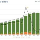 부자감세 정부, 최저임금은 역대 2번째 낮은 인상률 이미지