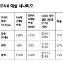 IONX 레비리지 ETF 3개월 예상 시나리오 이미지