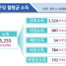 가구나라 이미지