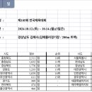 제105회 전국체육대회 결과표 이미지