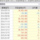 로또복권