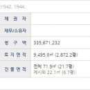 봉개동주민센터 이미지