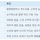성누가외과의원 네이버블로그