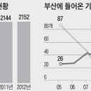금정자동차㈜ 이미지