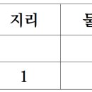 서울 세화고등학교 5개과목 5명 이미지