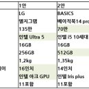 노트북 좀 골라줘 이미지