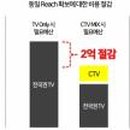 고코리아 주식회사 이미지
