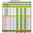 봉서8길 | 1209회차 OMG 로또 추천번호 당첨 결과