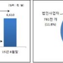 패스트PC방 이미지