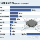 (주)화홍