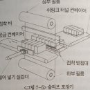 쉬링크 포장용 각종 외포장기 이미지