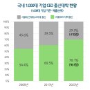 (주)유니코써치 티스토리
