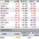 열매투자 2013.8.2 포트폴리오 이미지