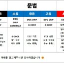 매원고삼거리 네이버블로그