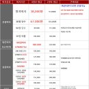 (주)에어비자 네이버블로그