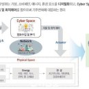 2020년 에너지4.0산업 날개 펼친다,인공지능(AI) 사물인터넷(IoT) 클라우드(Cloud) 빅데이터(Big-Data) 모바일(Mobile) 보안(Security)등 에너지전환 사용 이미지