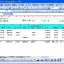 급여대장(2011 세법에 의한 원천징수 + 4대보험 + 연말정산까지) 이미지