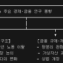 ① AI 혁명과 생태계 재편, ② 노동·인구 구조적 변화, ③ 제도/규제 혁신, ④ 고금리·지정학적 리스크 관리 이미지