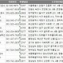 아라치과기공소 네이버블로그