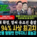 효능감 터진 잼통령 해냈다, 호르무즈 해협 대체 확정 1분만에 유조선 600만 배럴 한국행 출발, 갤럽 최고치 2060 잼통 70% ( 이미지