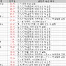 4월 4일 특징주 상한가 및 급등종목 / 시간외 단일가 상위 종목