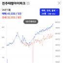 역전부동산중개 | [재테크] 창원 투자 매도 후기 - 지방투자 vs 미국 ETF투자 수익 비교 (지방투자 조심해야 하는 이유)
