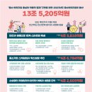 개인 법인사업자 <b>대출</b>, 모르면  차 한 대 값 버리는 겁니다.