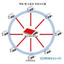허브앤