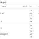 태경에스디