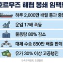 철도콘테이너정비㈜ | 호르무즈 해협 대체 항로, 수출 기업 물류비 진짜 줄어들까