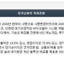 이디피 이미지