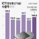 지수정보통신 네이버블로그