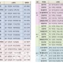 동양약국 이미지