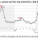 ﻿3~5월 늘어나는 영유아 '로타바이러스' 예방법은?﻿ 이미지