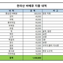 제16차 송곡고 총동문 체육대회(2023년 5월 20일) 수입지출 정산내역 이미지