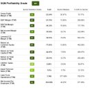 My Top 2023 Dividend Yield Monsters SQM..... 이미지