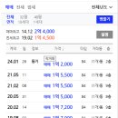 우성3차 피이스빌 네이버블로그