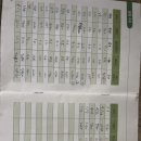 무균실 퇴실 후 퇴원까지 이미지