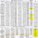 2023년 8월말 주민등록인구 51,377,213명 한달동안 9,920명 감소 이미지