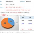 [대구스쿨존] 대구 달서구 영어학원 / 18명 / 월수익 270만원 / 권리금 2000만원 이미지